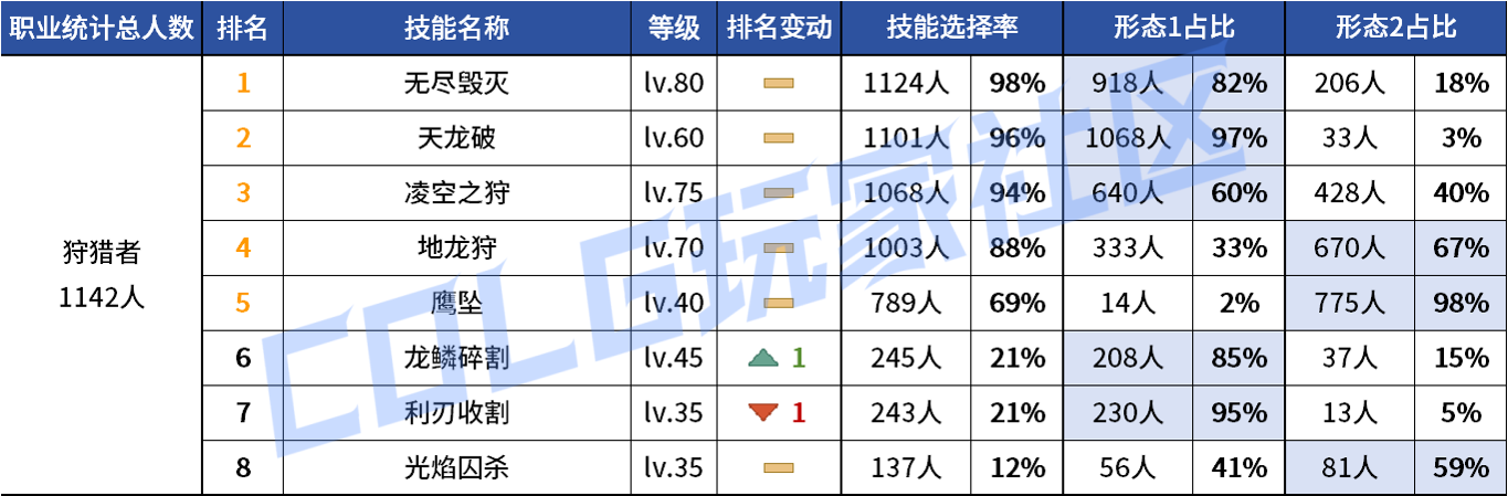 DNF2026光枪VP技能选择
