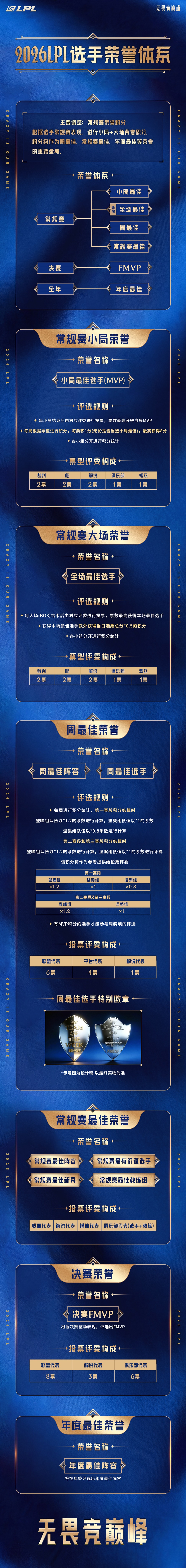 2026LPL第一赛段常规赛组内赛赛程一览