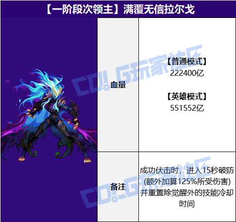 DNF满覆无信拉尔戈怎么打
