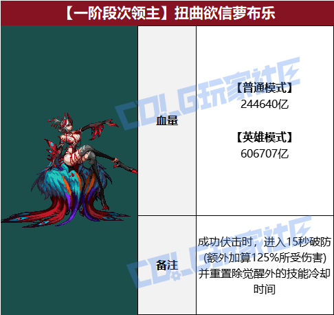 DNF扭曲欲信萝布乐怎么打