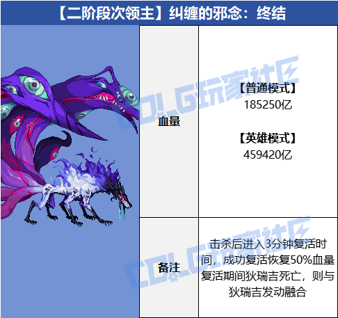 DNF纠缠的邪念终结怎么打