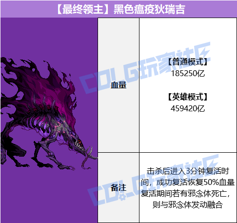 DNF黑色瘟疫狄瑞吉怎么打
