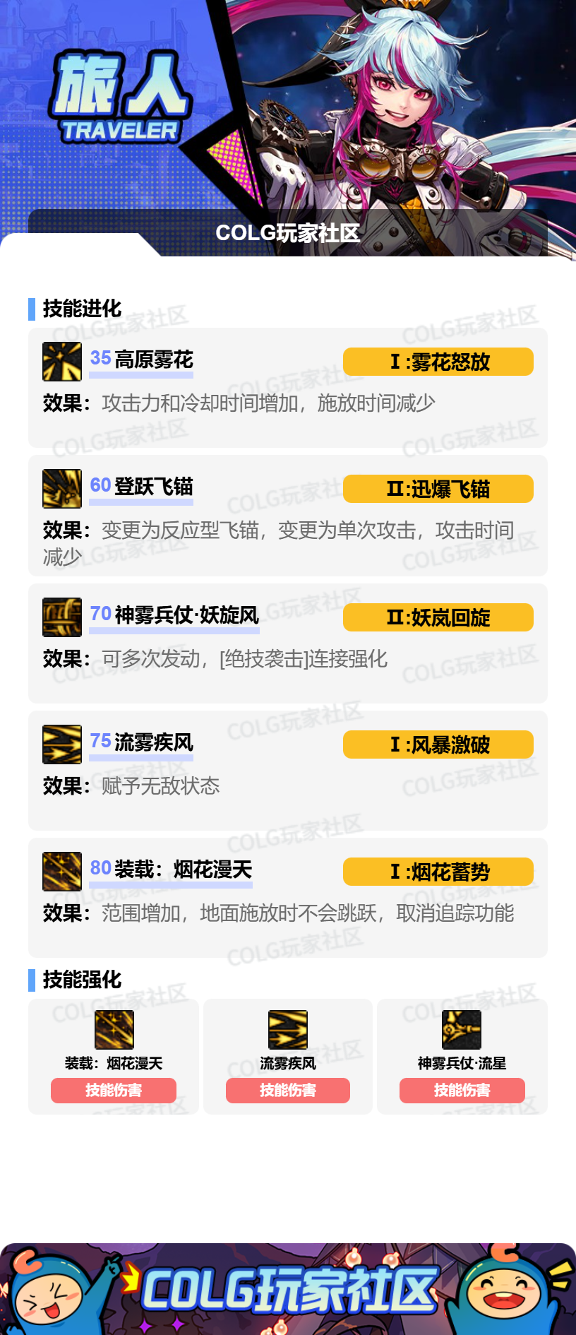 DNF狄瑞吉版本旅人加点攻略