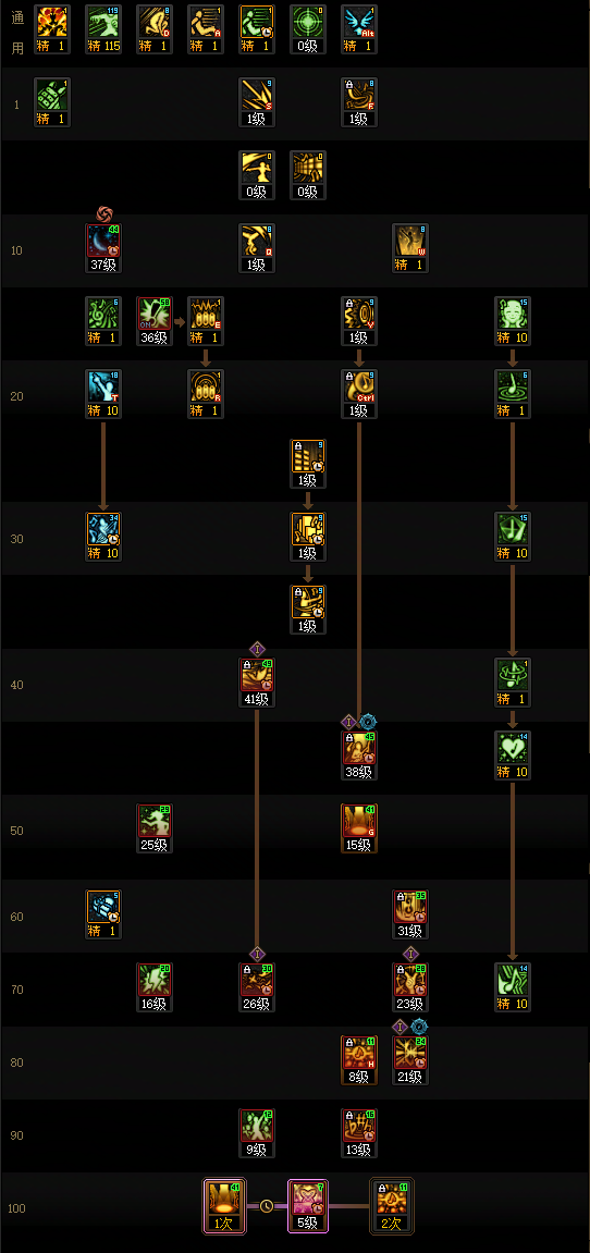 DNF狄瑞吉版本缪斯加点攻略