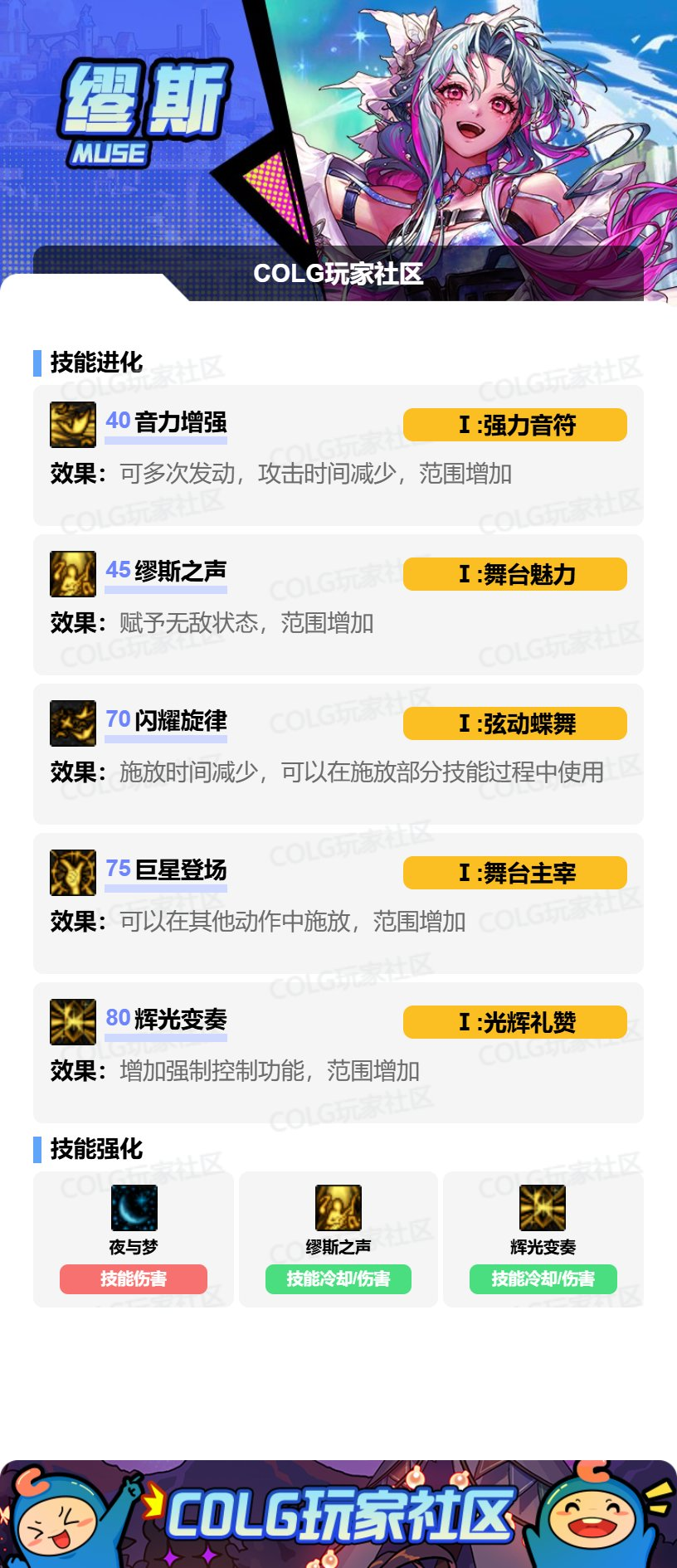 DNF狄瑞吉版本缪斯加点攻略