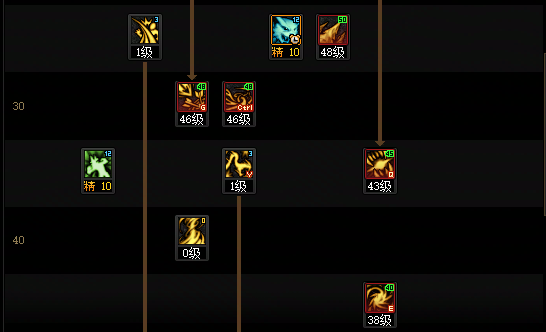 DNF狄瑞吉版本妖护使加点攻略