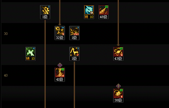 DNF狄瑞吉版本妖护使加点攻略