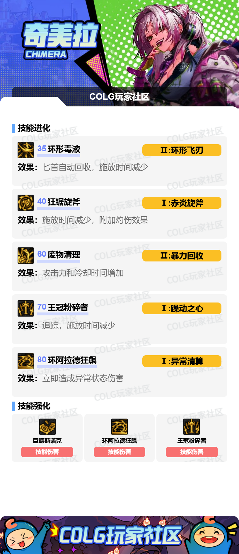 DNF狄瑞吉版本奇美拉加点攻略