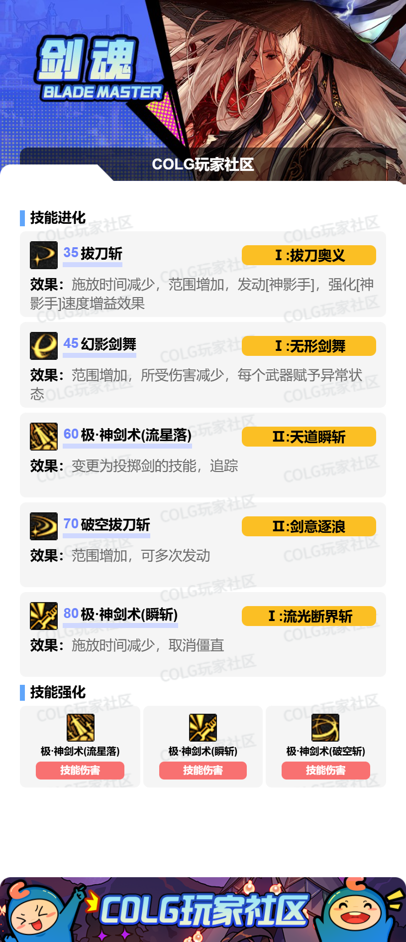 DNF狄瑞吉版本剑魂加点攻略