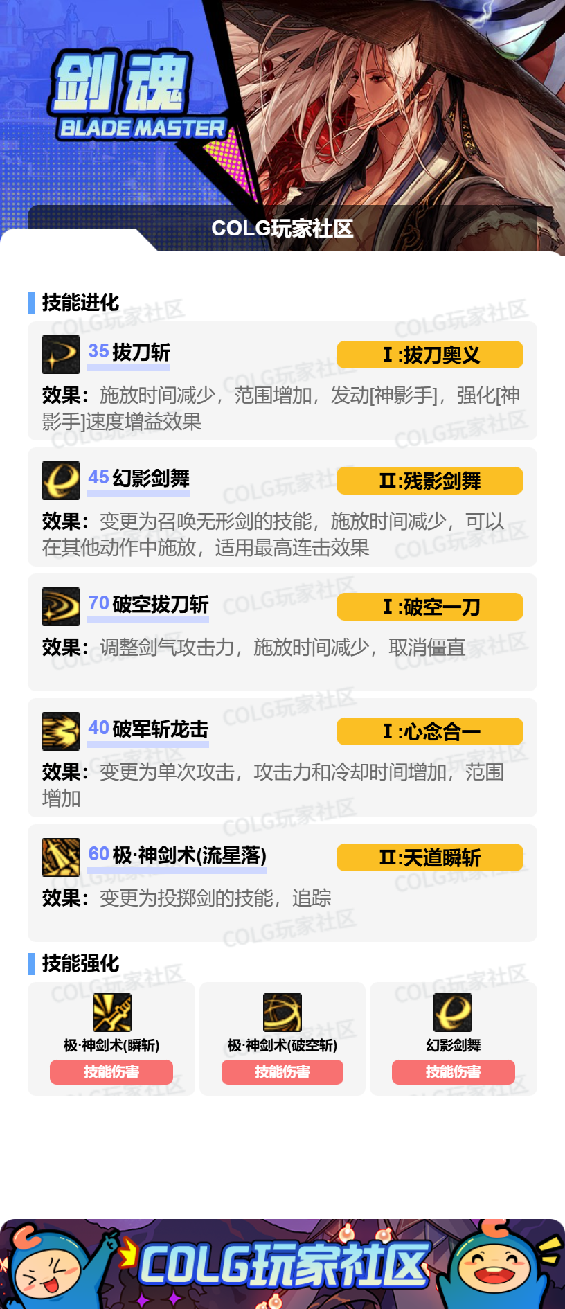 DNF狄瑞吉版本剑魂加点攻略