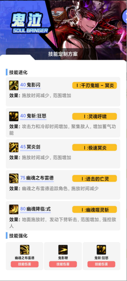 DNF狄瑞吉版本鬼泣加点攻略