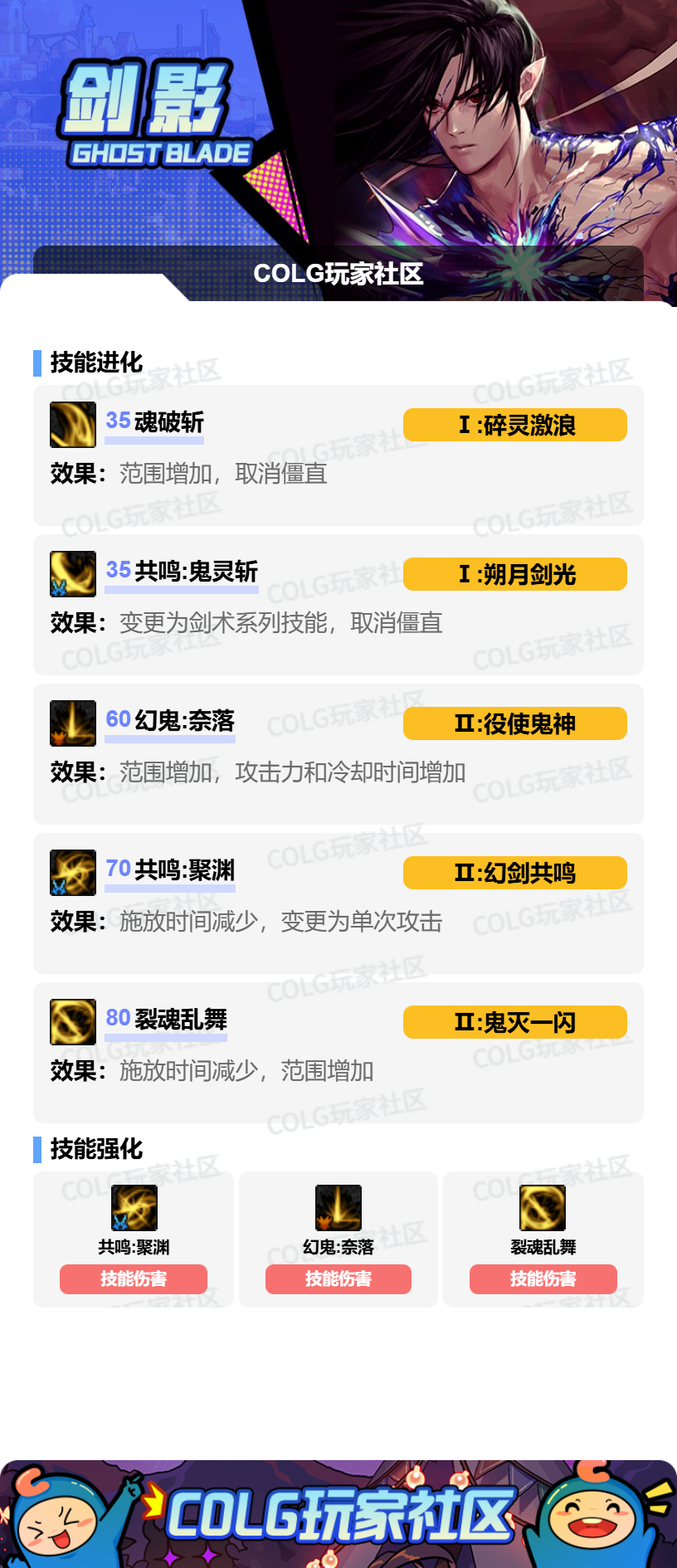 DNF狄瑞吉版本剑影加点攻略