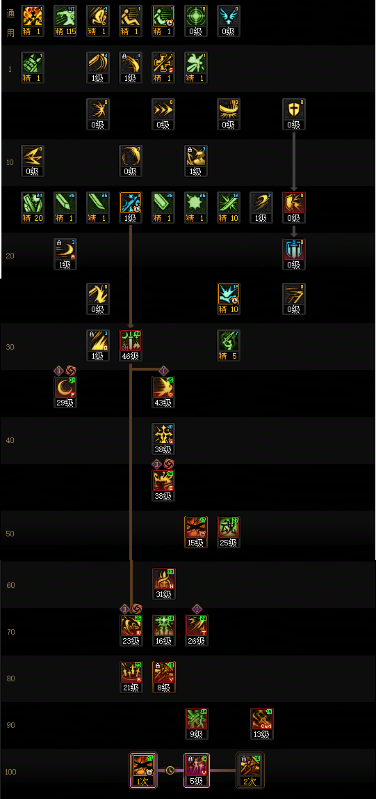 DNF狄瑞吉版本剑宗加点攻略