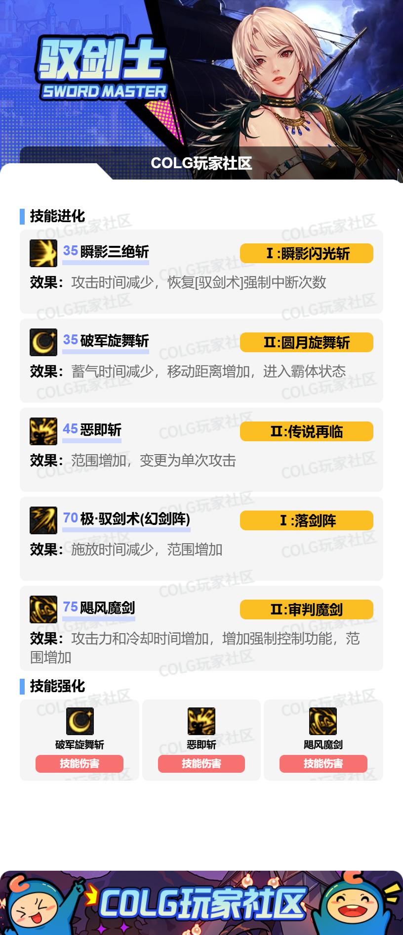 DNF狄瑞吉版本剑宗加点攻略