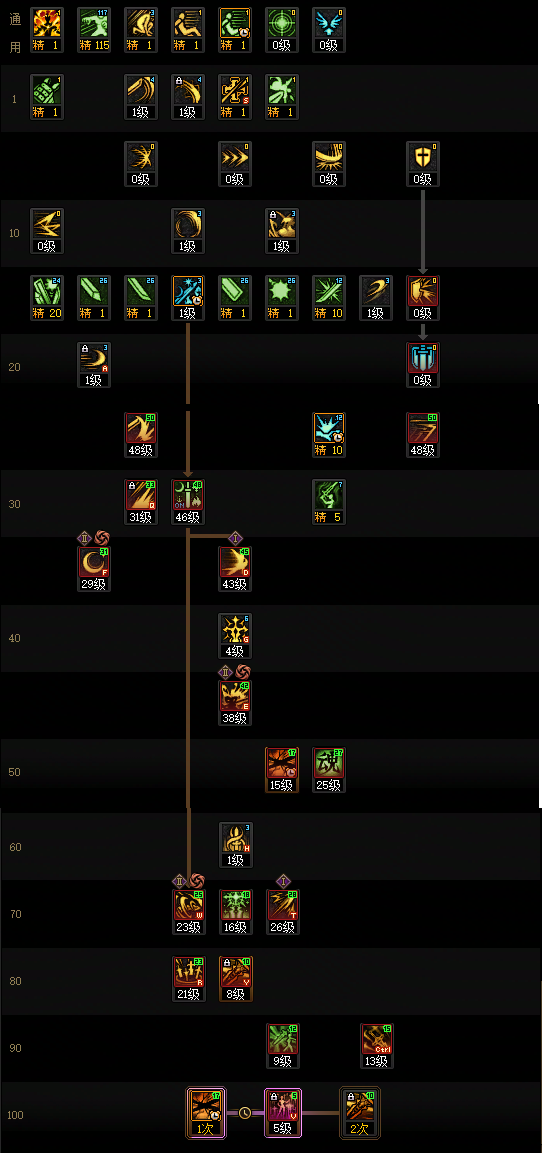 DNF狄瑞吉版本剑宗加点攻略