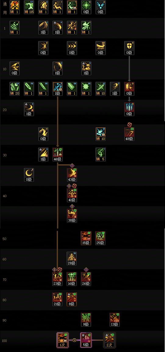 DNF狄瑞吉版本剑宗加点攻略