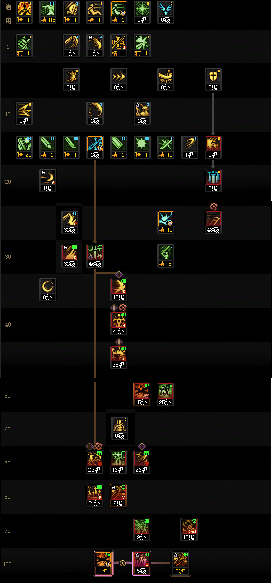 DNF狄瑞吉版本剑宗加点攻略