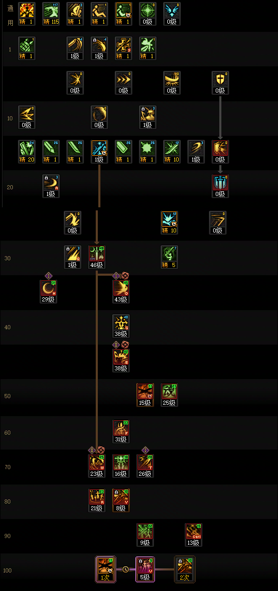 DNF狄瑞吉版本剑宗加点攻略