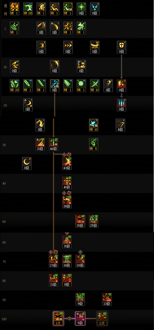 DNF狄瑞吉版本剑宗加点攻略