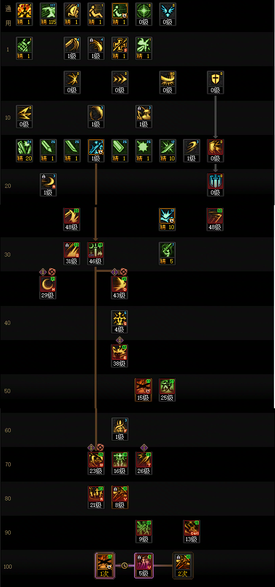 DNF狄瑞吉版本剑宗加点攻略