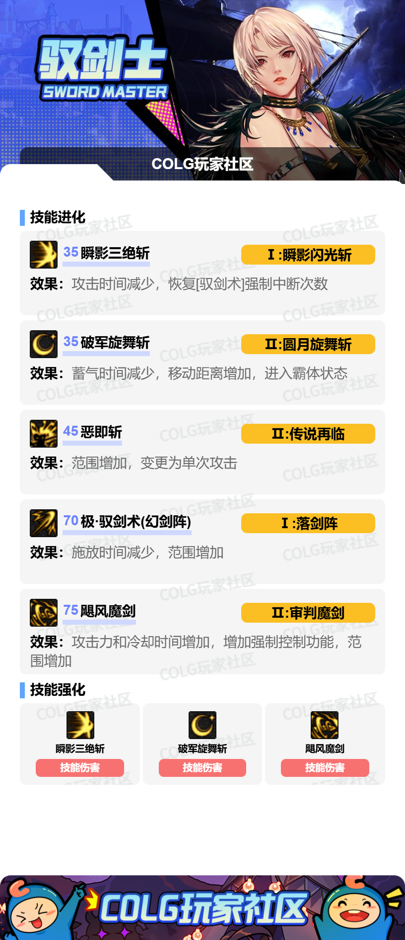 DNF狄瑞吉版本剑宗加点攻略