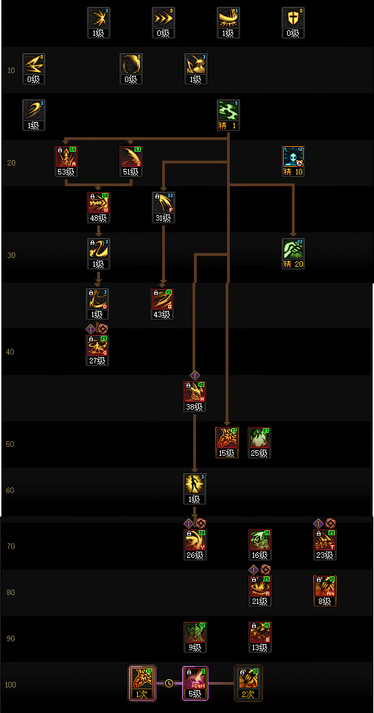 DNF狄瑞吉版本剑魔加点攻略