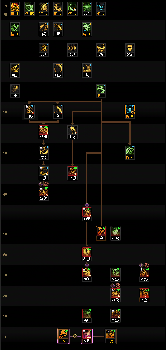 DNF狄瑞吉版本剑魔加点攻略