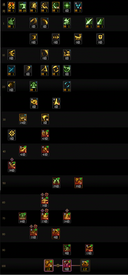 DNF狄瑞吉版本剑帝加点攻略