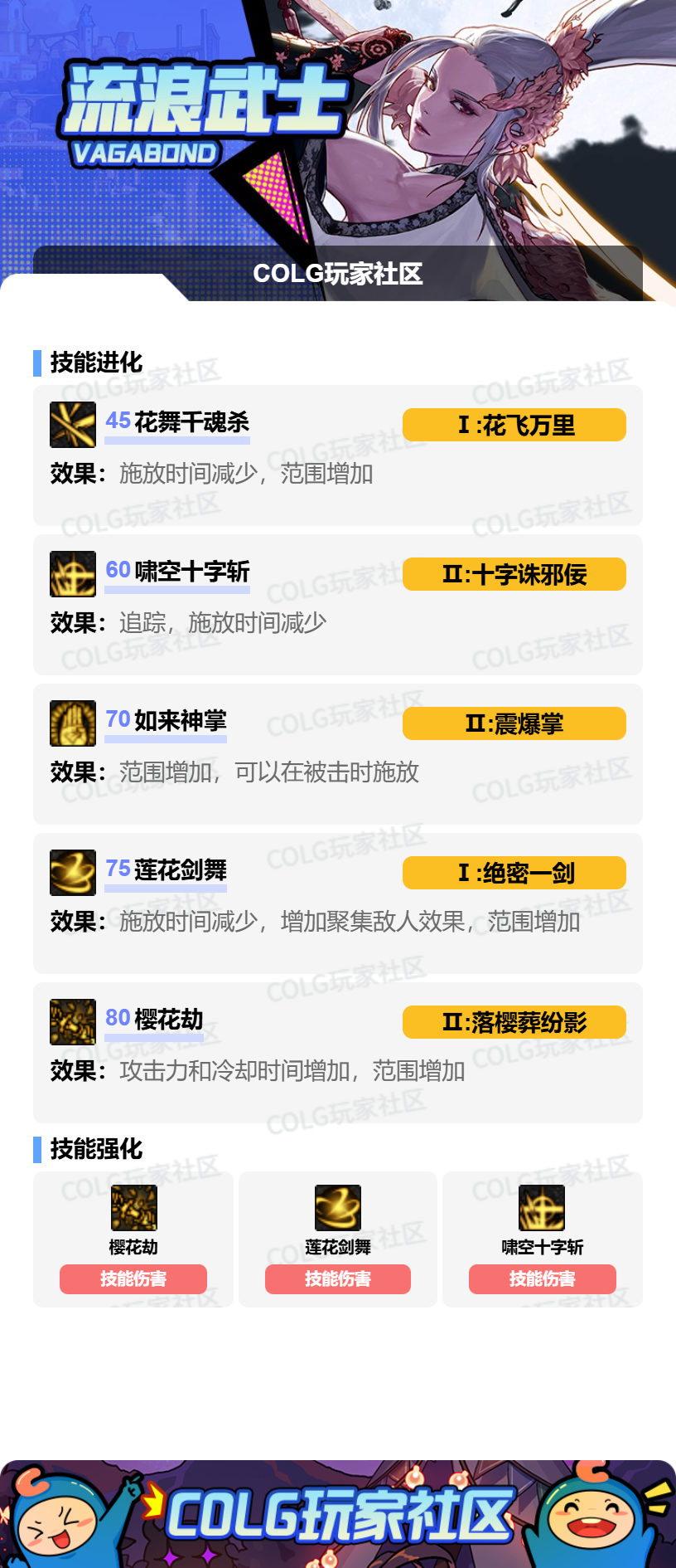 DNF狄瑞吉版本剑帝加点攻略