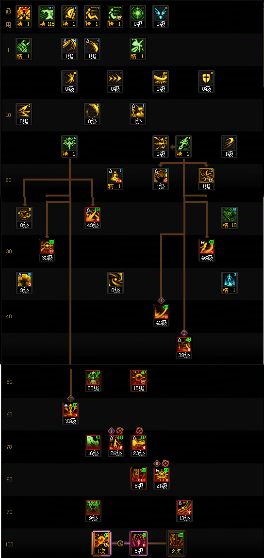 DNF狄瑞吉版本暗帝加点攻略