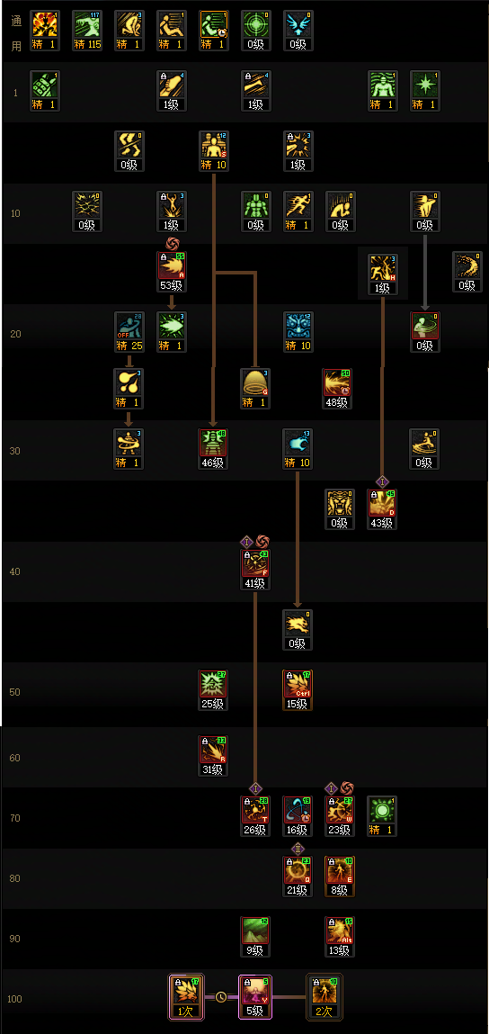 DNF狄瑞吉版本男气功加点攻略