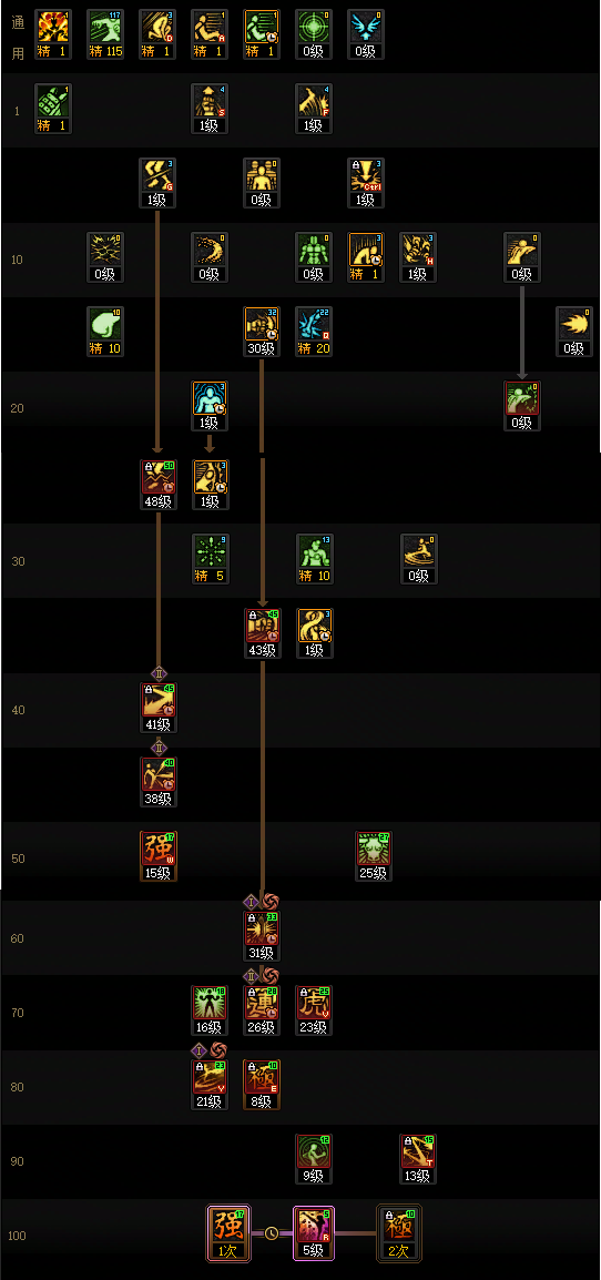 DNF狄瑞吉版本女散打加点攻略