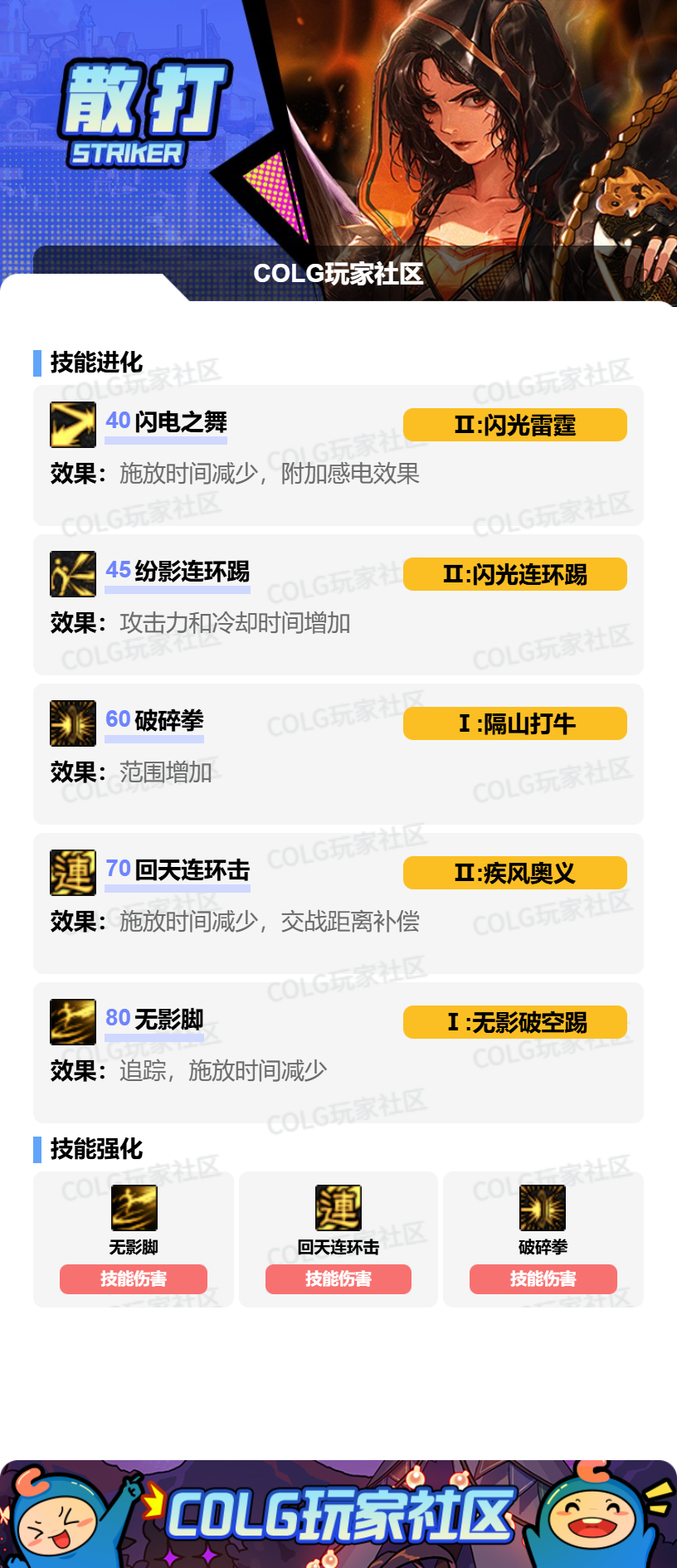 DNF狄瑞吉版本女散打加点攻略