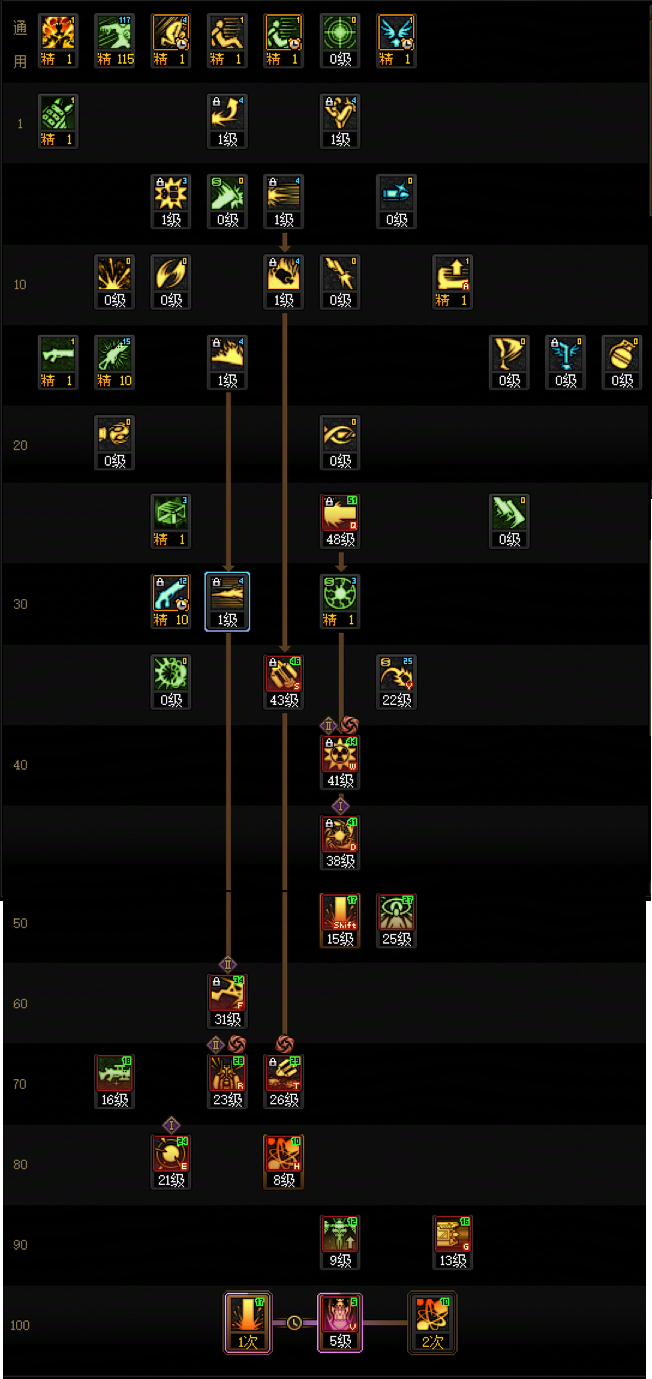 DNF狄瑞吉版本男大枪加点攻略