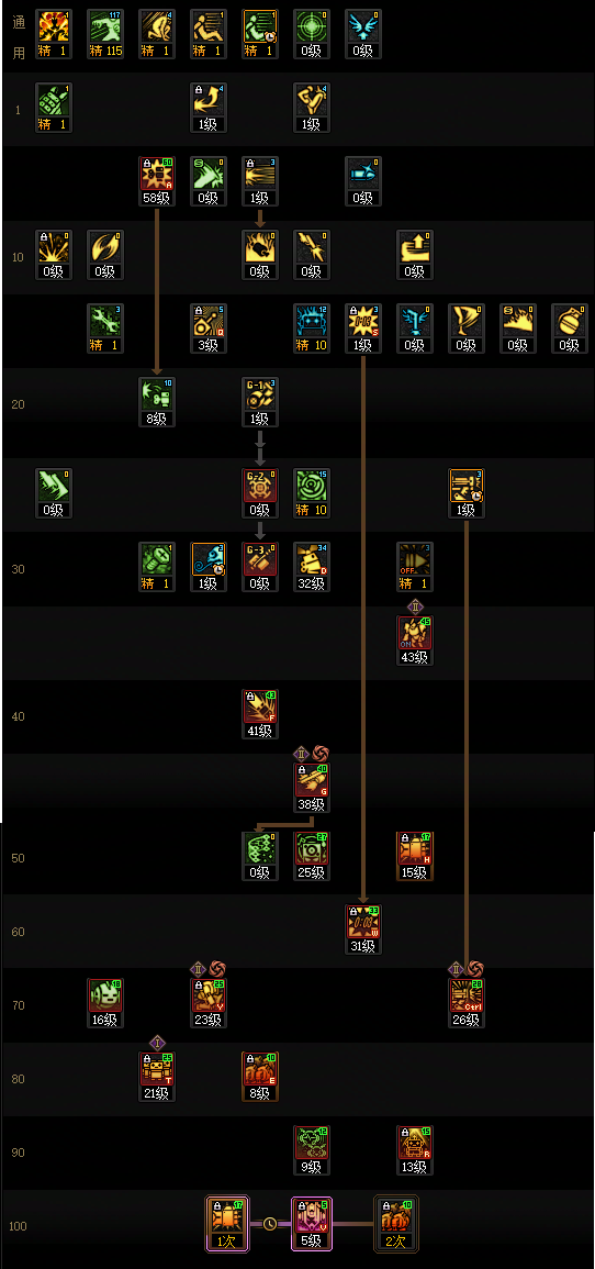 DNF狄瑞吉版本男机械加点攻略