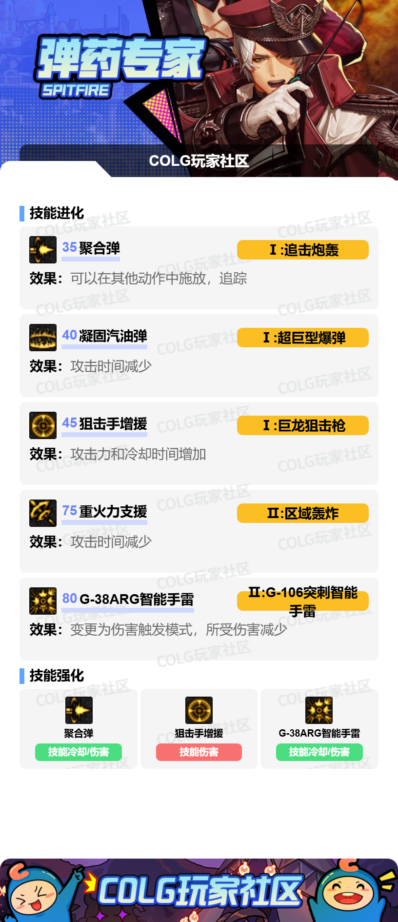 DNF狄瑞吉版本男弹药加点攻略