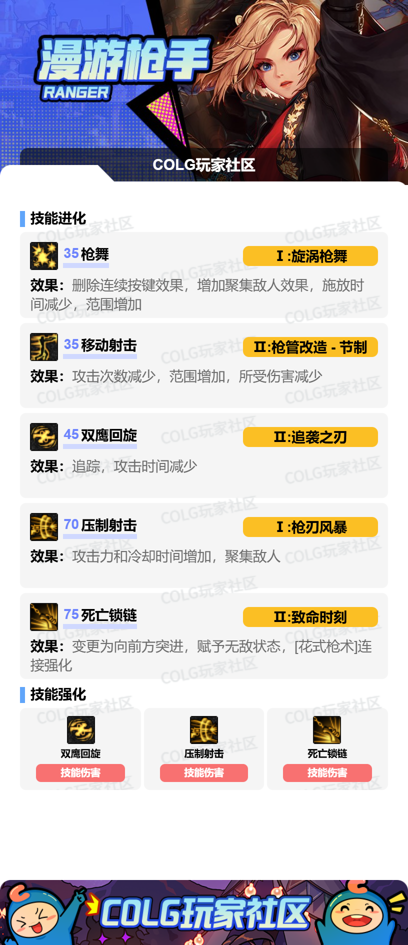 DNF狄瑞吉版本女漫游加点攻略