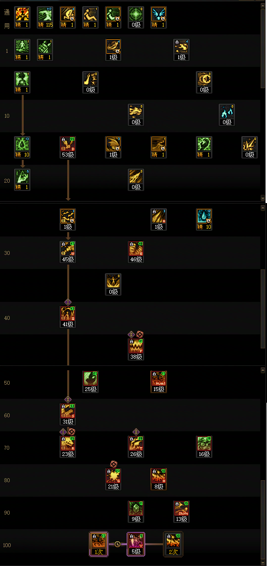 DNF狄瑞吉版本血法加点攻略