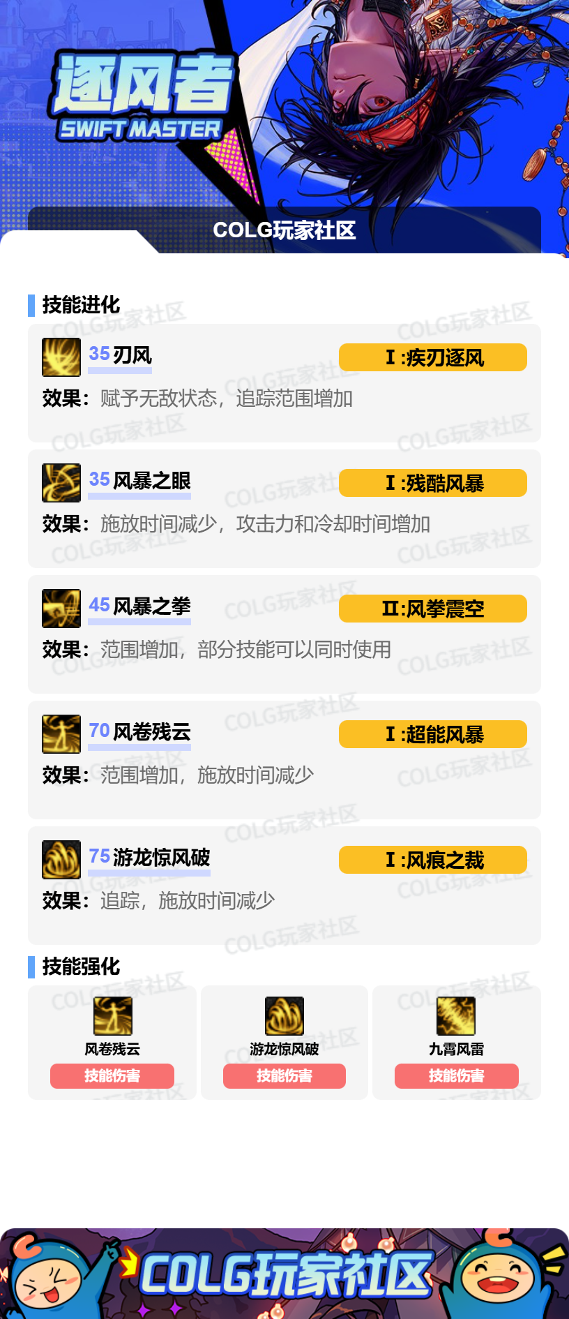 DNF狄瑞吉版本风法加点攻略