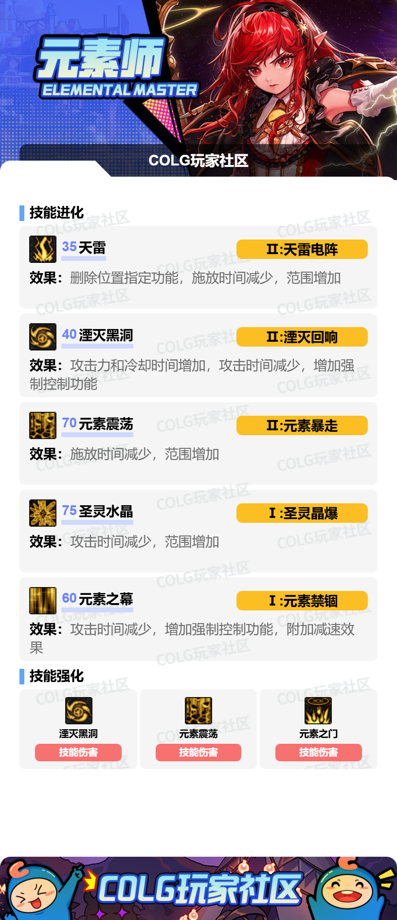 DNF狄瑞吉版本元素加点攻略