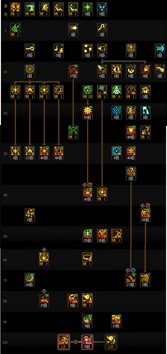 DNF狄瑞吉版本召唤加点攻略