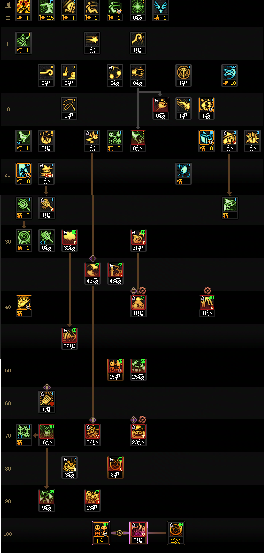 DNF狄瑞吉版本魔道加点攻略