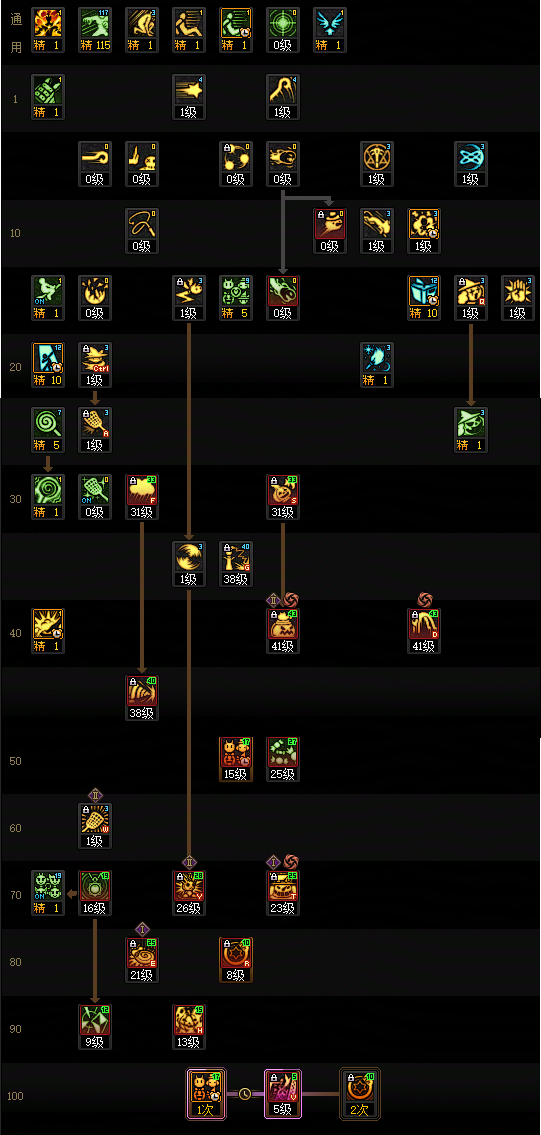 DNF狄瑞吉版本魔道加点攻略