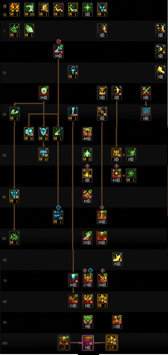 DNF狄瑞吉版本奶爸加点攻略