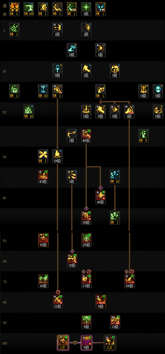 DNF狄瑞吉版本蓝拳加点攻略