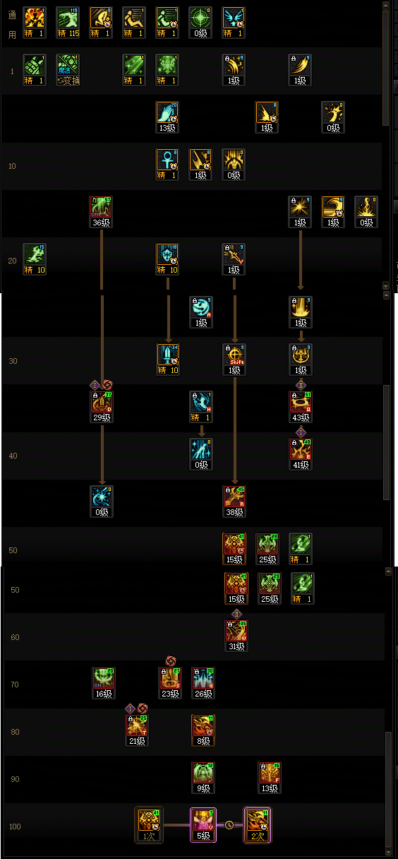 DNF狄瑞吉版本奶妈加点攻略