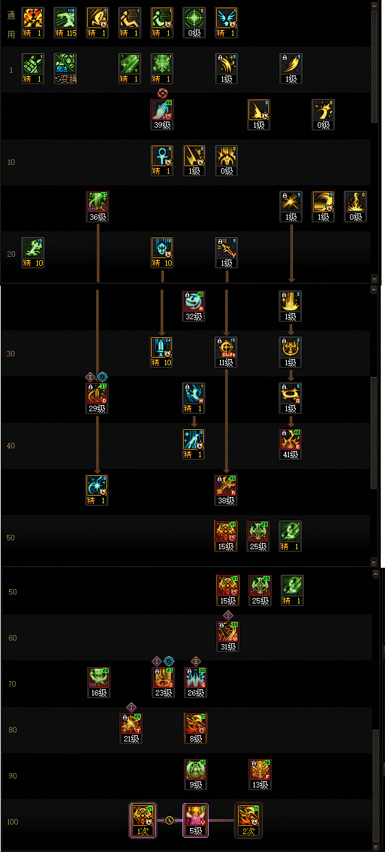 DNF狄瑞吉版本奶妈加点攻略