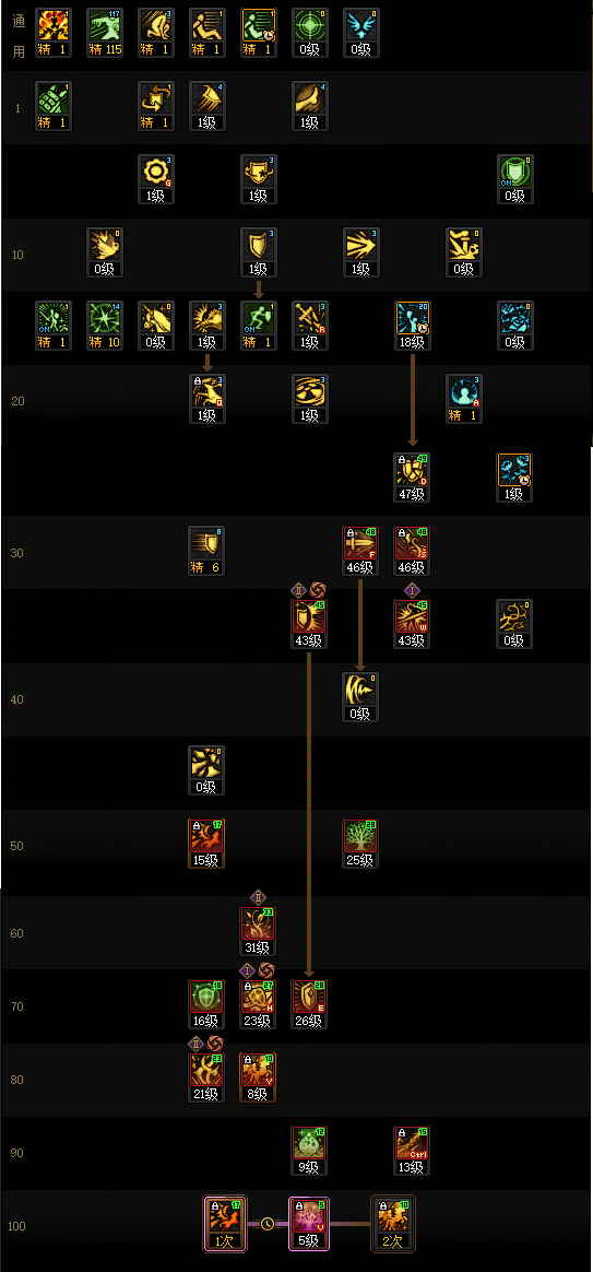 DNF狄瑞吉版本精灵骑士加点攻略