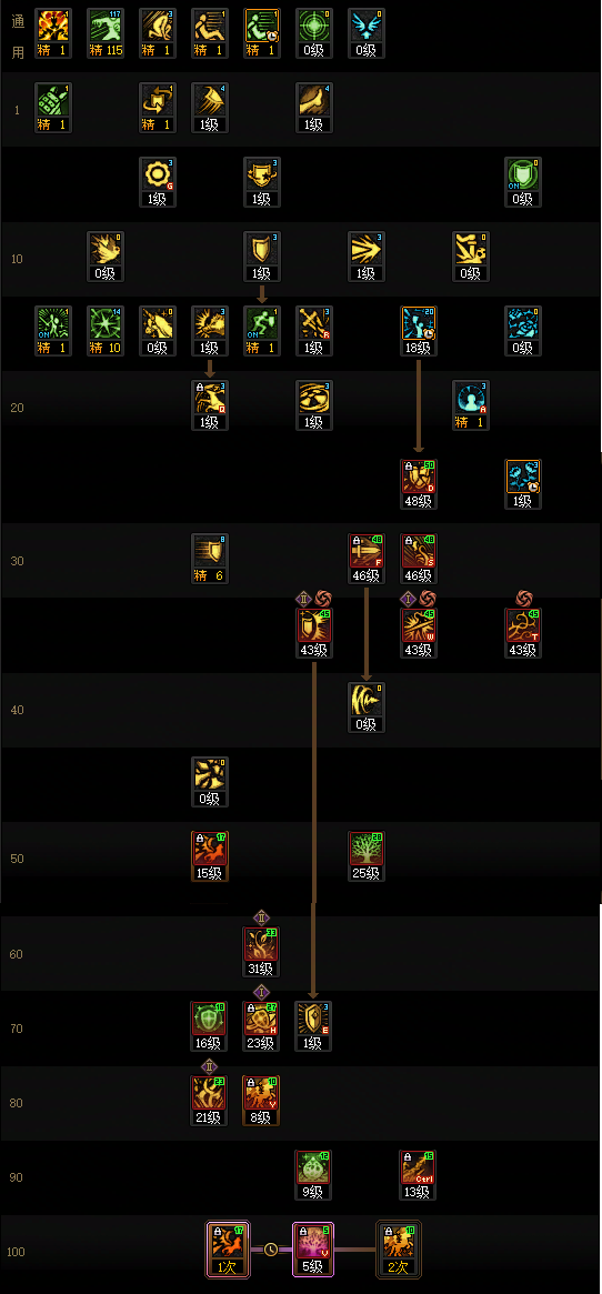 DNF狄瑞吉版本精灵骑士加点攻略