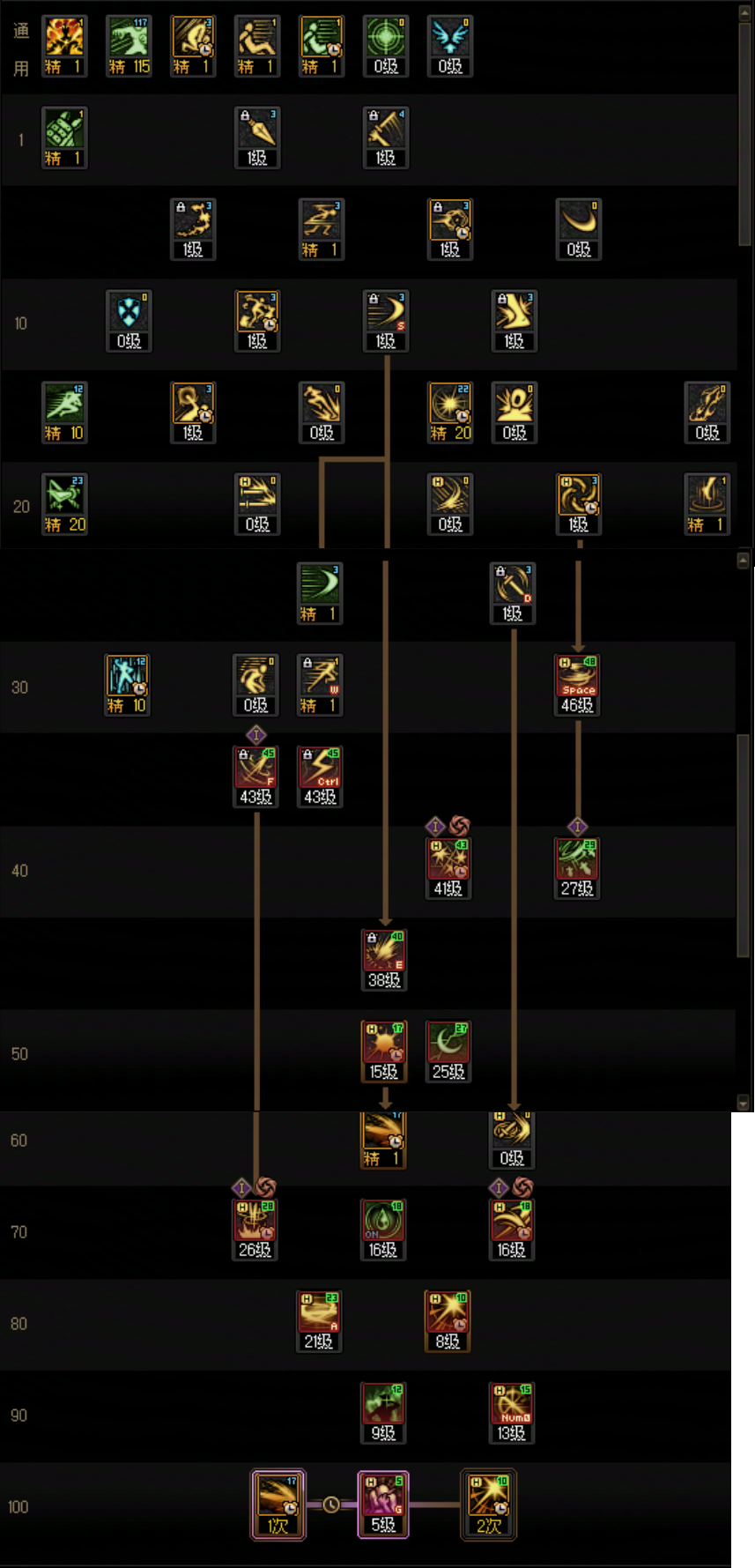 DNF狄瑞吉版本刺客加点攻略